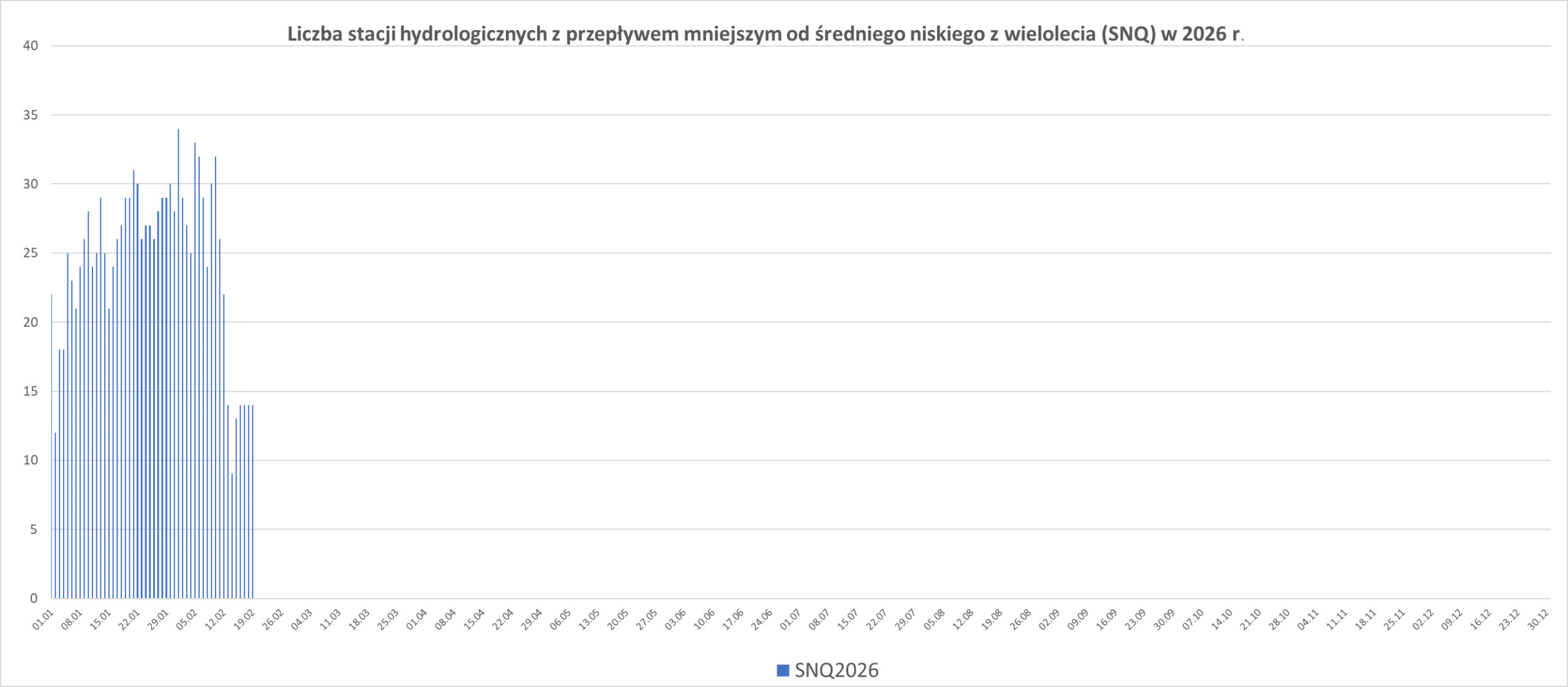 Obraz zawierający tekst, zrzut ekranu, linia, Równolegle
Zawartość wygenerowana przez AI może być niepoprawna.
