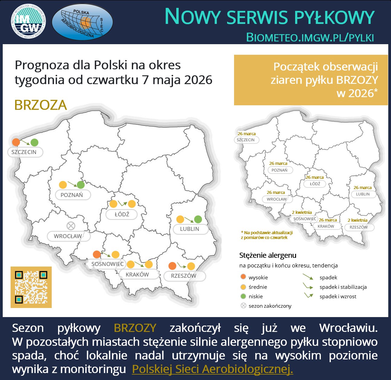 Nowy serwis pyłkowy