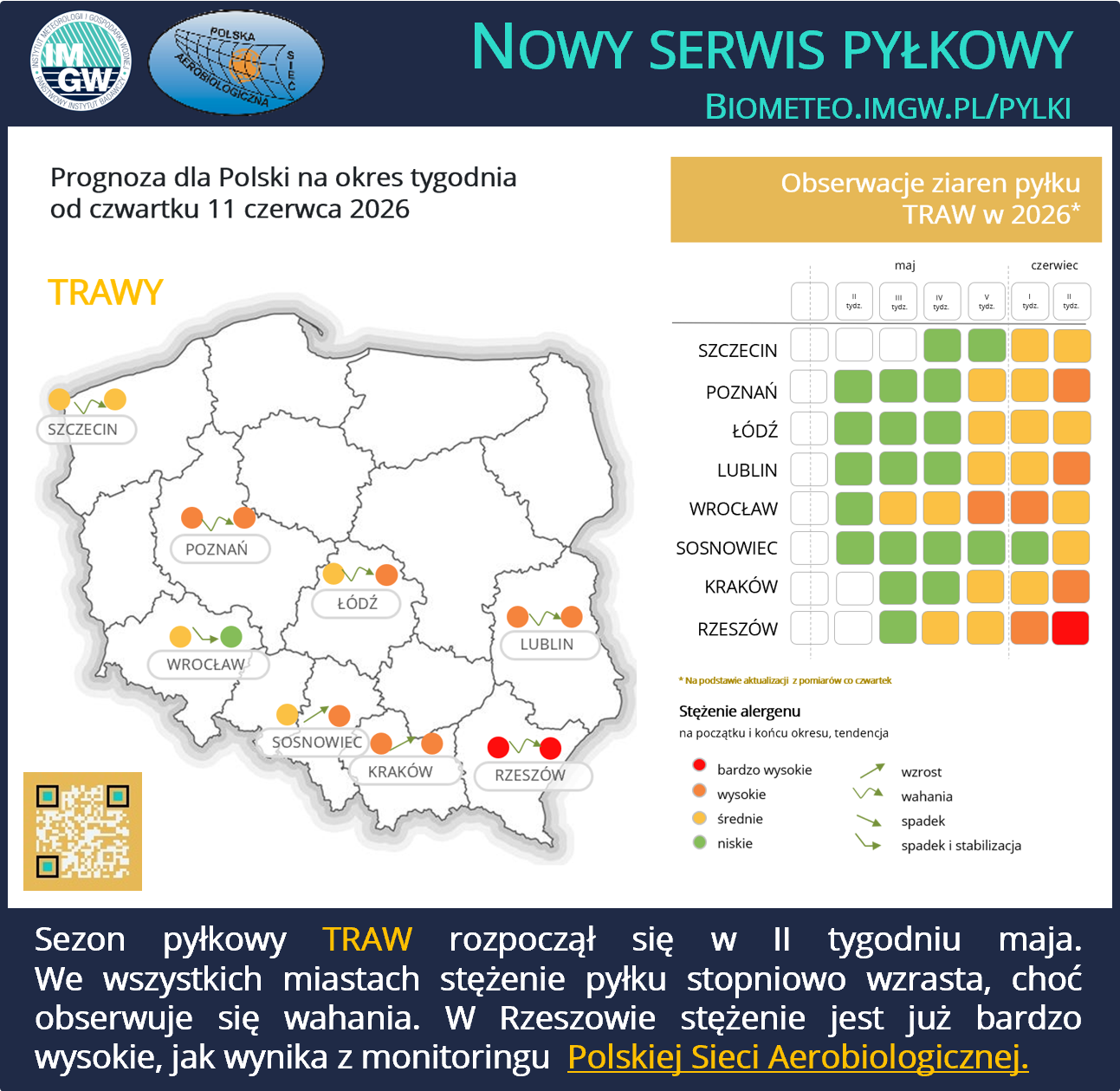 Prognoza stężenia pyłku traw